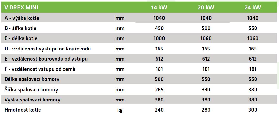 Kotel V DREX MINI - 6 - rozměry tabulka