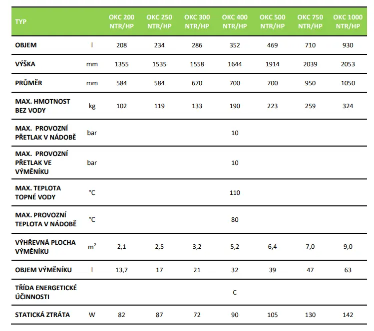 NTR-HP 500l - technický list