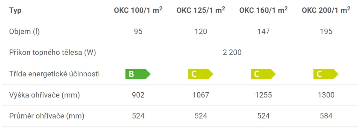 OKC technické 1m2