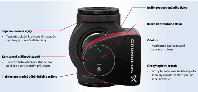 grundfos magna grundfos magna