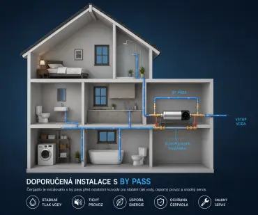 PUMPA e-line E-DRIVE PHF PICOLA 2, automatická posilovací vodárna s frekvenčním měničem