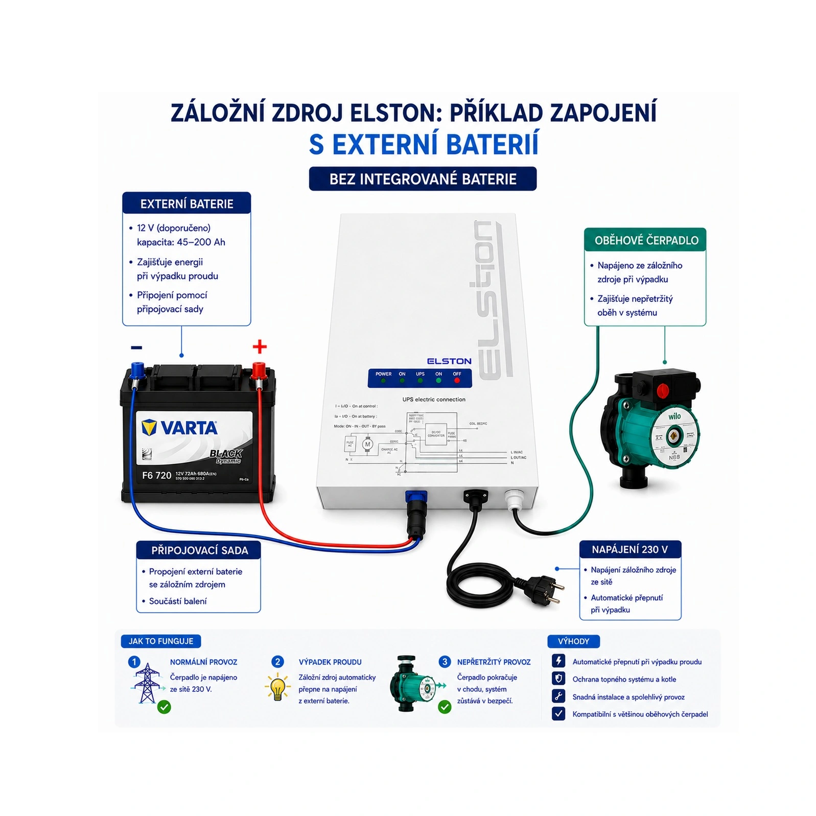 Astip Elston 120-S0, Záložní zdroj, pro kotle, krby, bez baterie, bez termostatu, do 120W