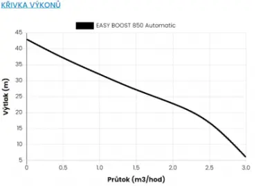 EASY BOOST 850 AUTOMATIC - křivka výkonu