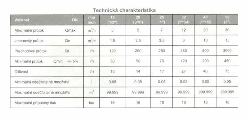 Vodoměr domovní GMDX (GMDM-I) SV DN40  6/4"  (2" závity vnější) - suchoběžný závitový domovní vodoměr pro studenou vodu