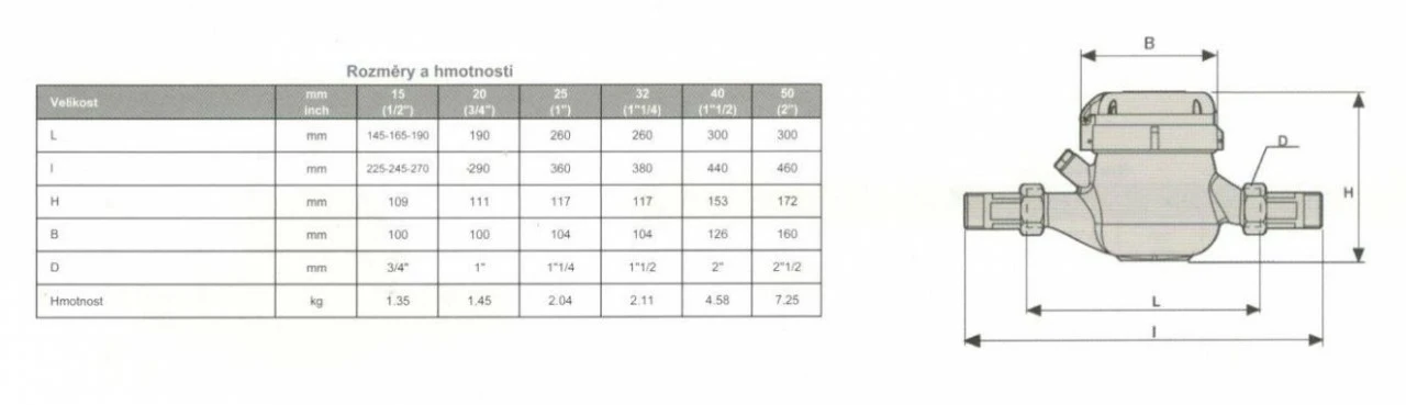 Vodoměr domovní GMDX (GMDM-I) SV DN25  1" ( 5/4" závity vnější) - suchoběžný závitový domovní vodoměr pro studenou vodu