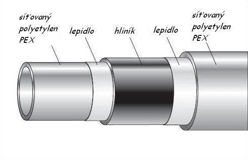 PEX-AL-PEX trubka tyč 40 EBRILLE-ITALY