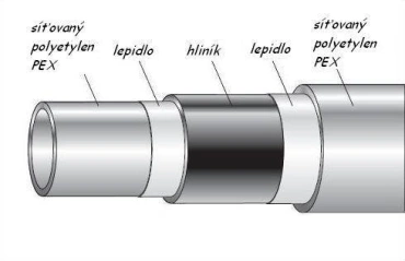 PEX-AL-PEX trubka tyč 40 EBRILLE-ITALY