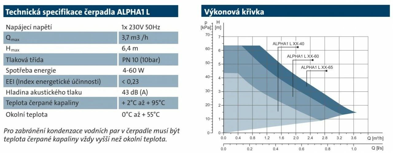Technická specifikace ALPHA1 L