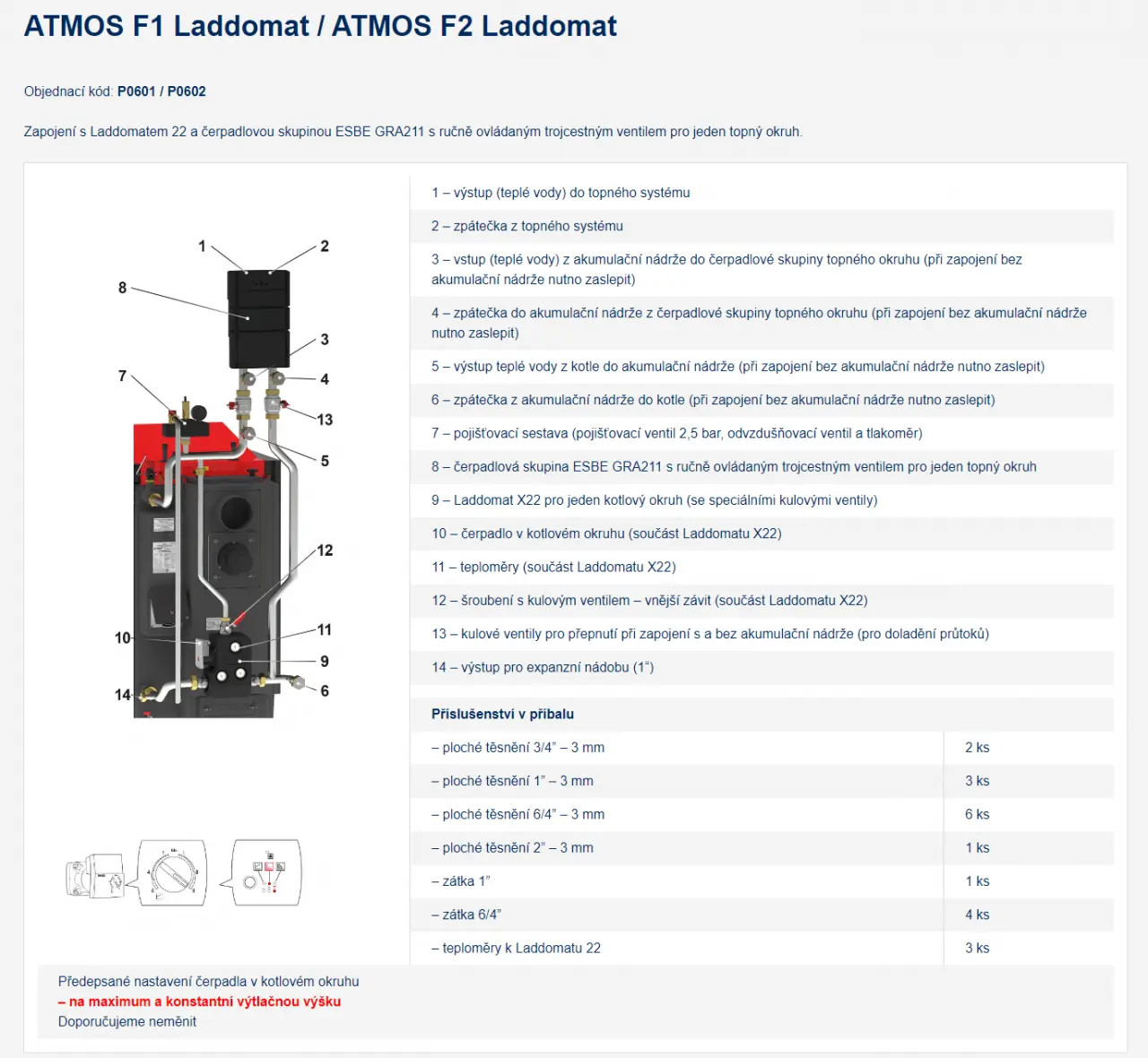 ATMOS  DC  25 S + SESTAVA F1 LADDOMAT