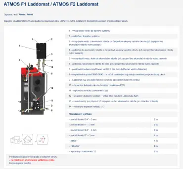ATMOS  DC  25 S + SESTAVA F1 LADDOMAT