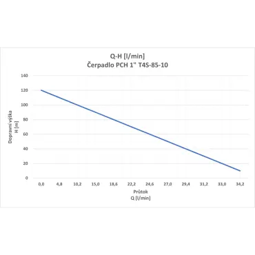 Čerpadlo PCH 1 T4S-85-10 - čistící 50m_1