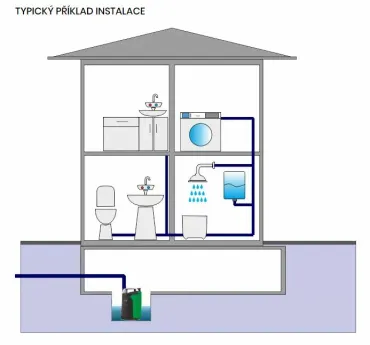 EASY FLOW - typický příklad instalace