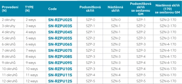 Novaservis Rozdělovač nerez s průtokoměry a uzav. ventily, 7 okruhů SN-RZPU07S