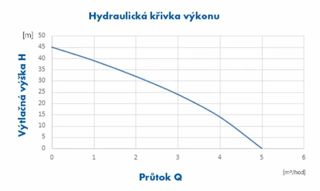 PUMPA e-line E-DRIVE PHF PICOLA 2, automatická posilovací vodárna s frekvenčním měničem