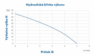 PUMPA e-line E-DRIVE PHF PICOLA 2, automatická posilovací vodárna s frekvenčním měničem
