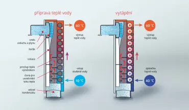 Intergas Kompakt Kombi HRE 36/30, Kondenzační plynový kotel, s průtokovým ohřevem TUV, 046028