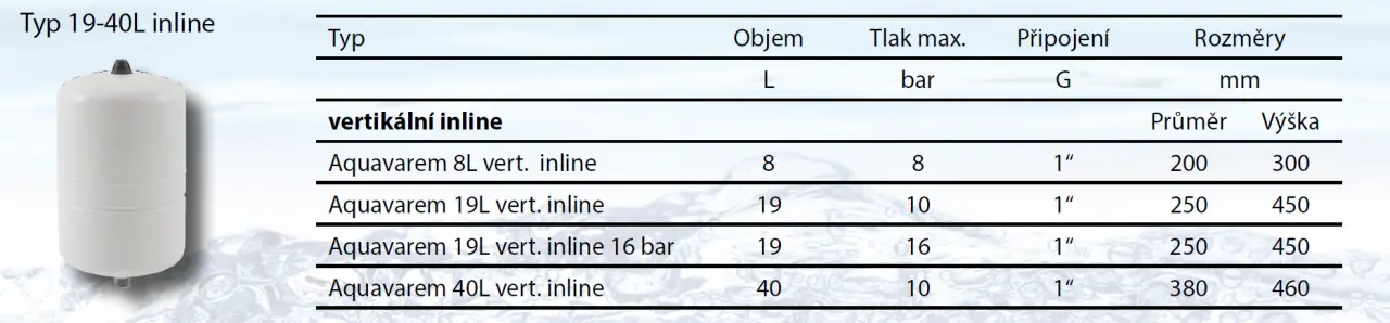 SÉRIE inline