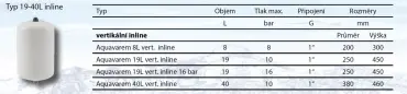SÉRIE inline