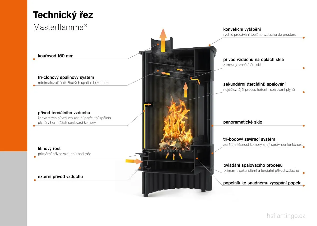 Krbová kamna MASTERFLAMME ® Piccolo I, olivová