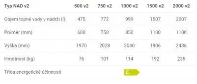 DRAŽICE  NAD 500 V2 + IZOLACE