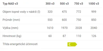 DRAŽICE NAD 1000 V3 + IZOLACE