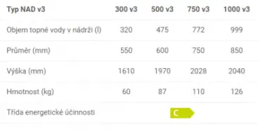 DRAŽICE NAD 1000 V3 + IZOLACE
