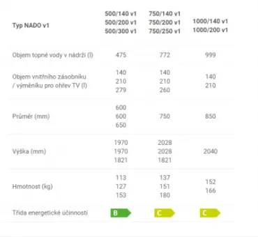 Akumulační nádrž DRAŽICE NADO 1000/140 V1 včetně izolace