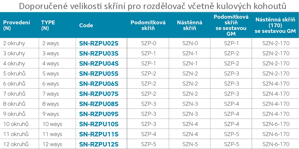 Novaservis Rozdělovač nerez s průtokoměry a uzav. ventily, 8 okruhů SN-RZPU08S