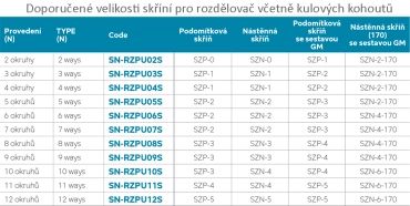 Novaservis Rozdělovač nerez s průtokoměry a uzav. ventily, 9 okruhů SN-RZPU09S
