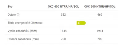 Dražice OKC 500 NTRR/HP/SOL 121391402