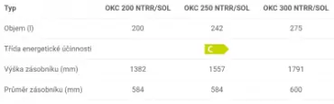 NTRR SOL technické informace