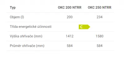Dražice OKC NTRR 200l