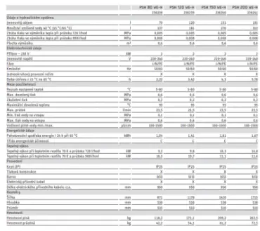 PSH WE-H tech.list