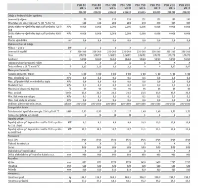 PSH WE-L tech.list