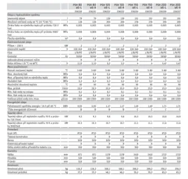 PSH WE-L tech.list
