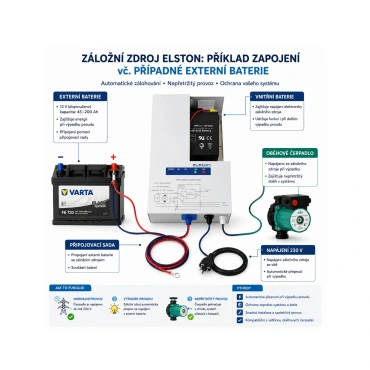 Astip Elston 350-S6 DUO Exlusive, Záložní zdroj, pro kotle, krby, čerpadla, do 350W