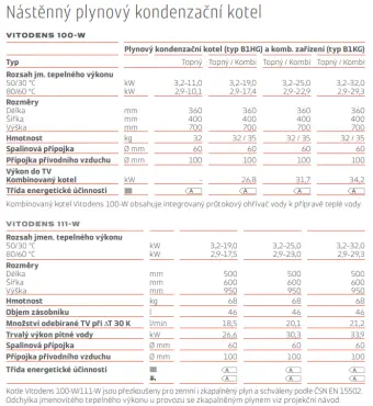 Parametry plynového kotle Viessman Vitodens 100-W