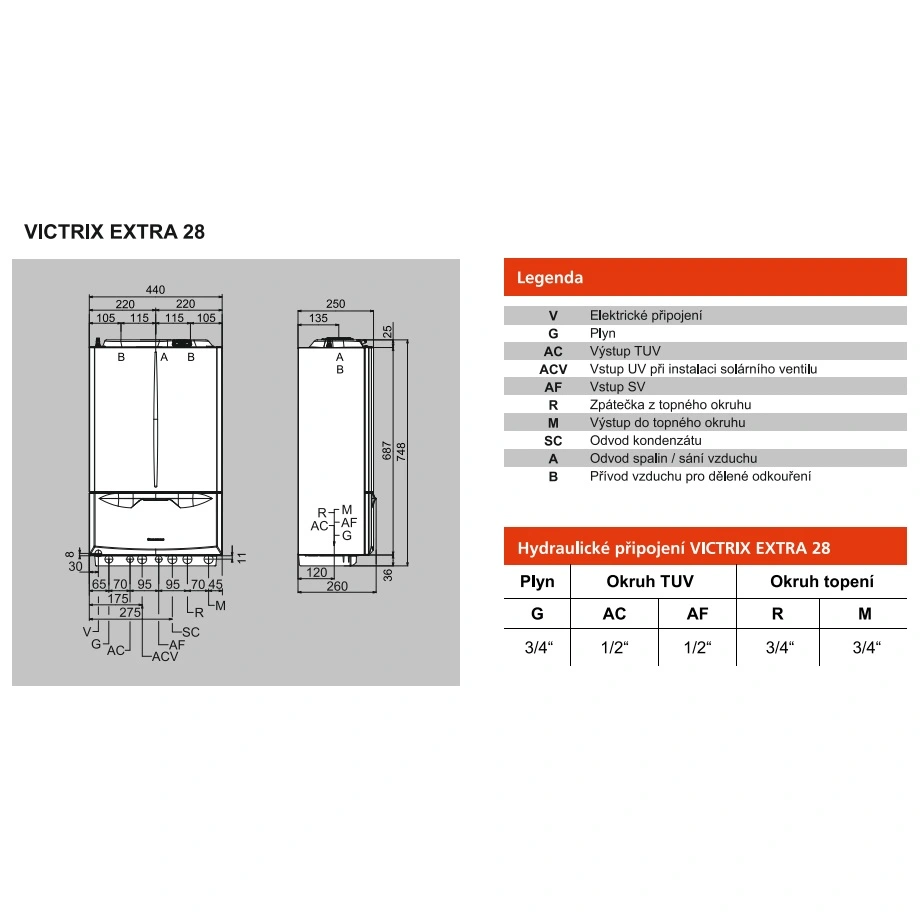 Victrix EXTRA 28_rozmery