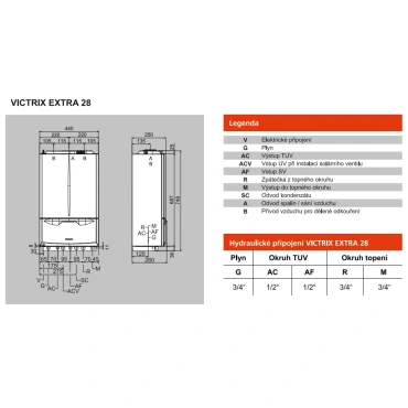 Victrix EXTRA 28_rozmery