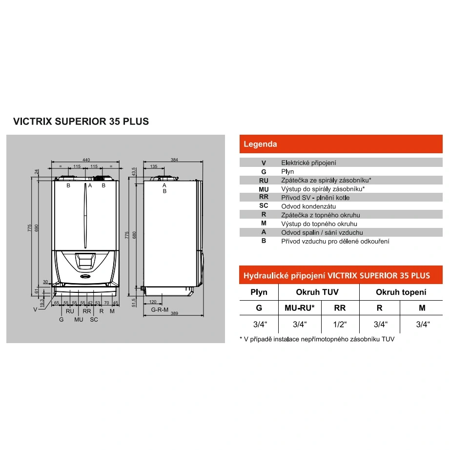 Victrix SUPERIOR 35 PLUS_rozmery