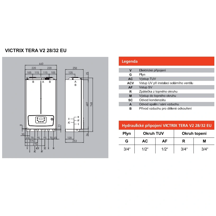 Victrix TERA V2 28 EU_rozmery