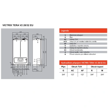 Victrix TERA V2 28 EU_rozmery