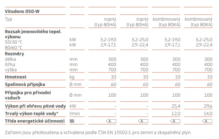 Parametry kotle Viessman Vitodens 050