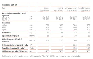 Parametry kotle Viessman Vitodens 050