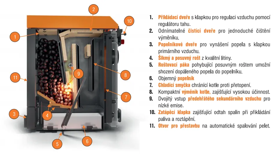 H4EKO-U popis kotle H4EKO-U popis kotle