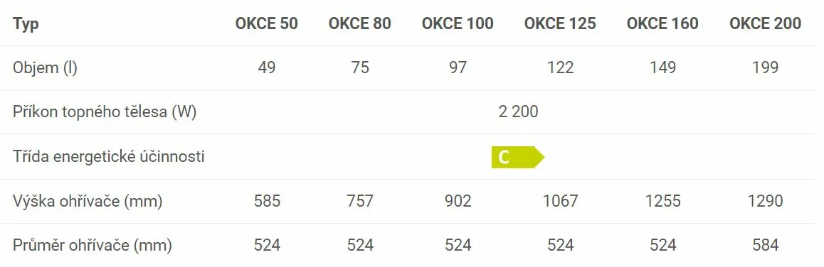 Dražice OKCE - rozměry
