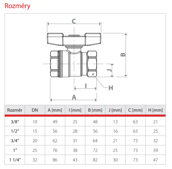 kk č.2 křídlo - rozměry
