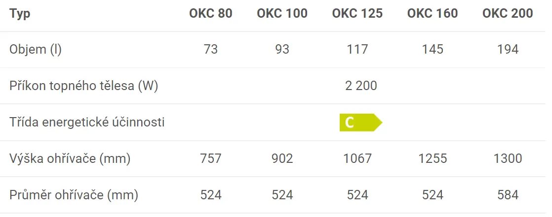 OKC - technické parametry