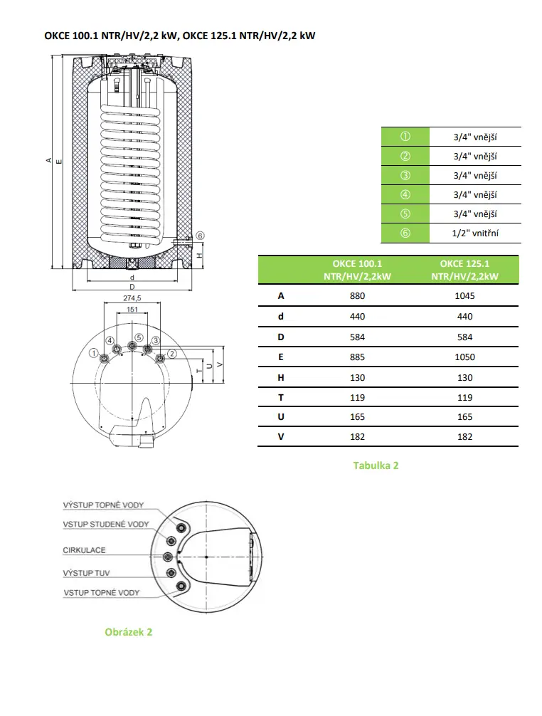 OKCE 125.1 NTR-HV-2,2kW - technický list
