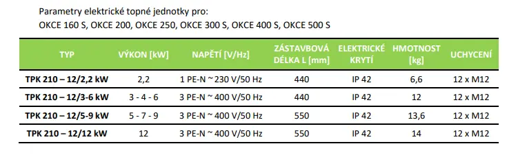 OKCE S - vhodné topné jednotky